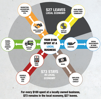 shop local stat